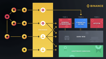 Some GOOD Binance News!