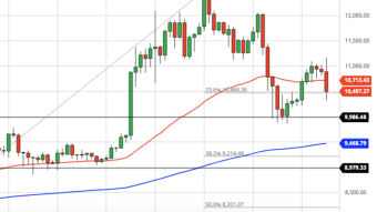 Bitcoin Daily Price Forecast (9/22/20) - Targeting March Bottom Again?