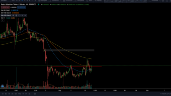 Price Analysis and Trade ideas | Basic Attention Token (BAT)