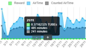 My Blogger Income November 2020 and Personal Missions