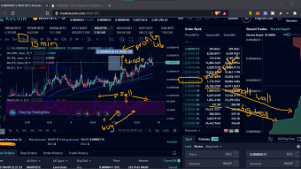 Day trading diaries – April  - week 1 of month 2 slower but still up