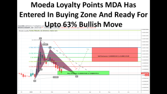 Moeda Loyalty Points MDA Has Entered In Buying Zone And Ready For Upto 63% Bullish Move