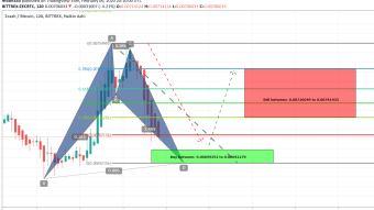 Zcash (ZEC) Is Forming Bullish BAT Pattern | A Good Short Term Long Opportunity