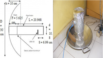 3G Network Modem Signal Amplification Testing With Parabolic Pan