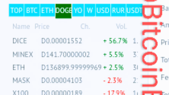 Minex Virtual Mining! On Yobit