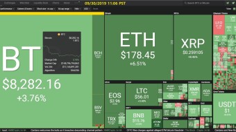 Curate Bitcoin 09/30/2019 by dobobs