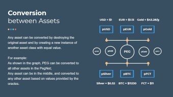 PegNet Tokenomics - Everything You Need To Know about Peg and pAssets Stability
