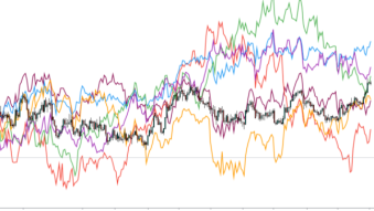 I daytraded stocks for 18 hours.