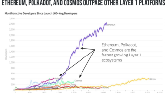 Institutions Keep Buying BTC
