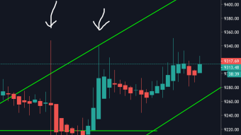 Bitcoin forming a short term uptrend channel