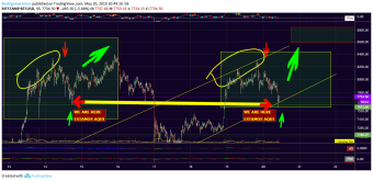 BTCUSD SIGNAL BUY