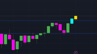 Market Insider: Why Next week will setup Markets for the next 2 months! ~Optimize Your Wealth~