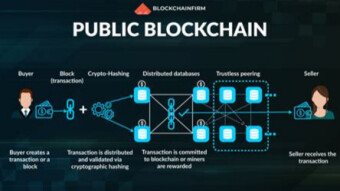 TRULY UNDERSTANDING BITCOIN & THE BLOCKCHAIN