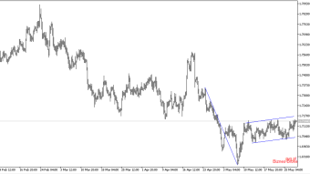 British Pound and Canadian Dollar