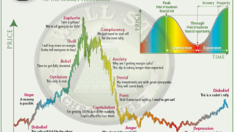 It's Time to be prepared for Crypto Market Correction