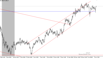 Gold continues to strengthen
