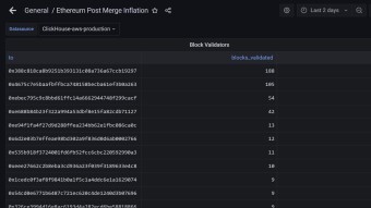 Ethereum's Flashbots Ensure The Network is More Centralized After the Merge