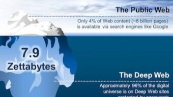 The Dark Web Myth