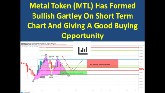 Metal Token (MTL) Has Formed Bullish Gartley On Short Term Chart And Giving A Good Buying Opportunity