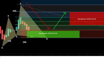 SuperFarm (SUPER) again formed Cypher pattern for upto 39% move