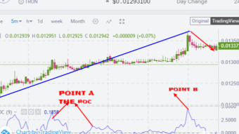 Trading the cryptocurrency market using Rate of change indicator