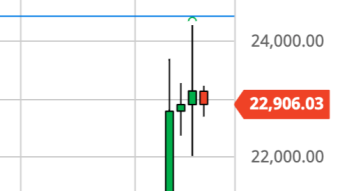Bitcoin Daily Price Forecast (12/22/20) - Pullback Imminent?
