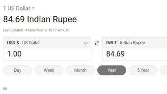 Indian rupee crashes to an all time low as online fraud on some exporters continues