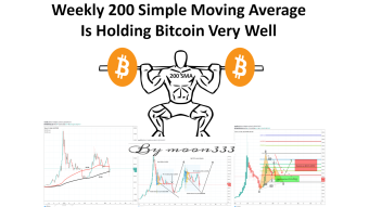 Weekly 200 Simple Moving Average Is Holding Bitcoin Very Well
