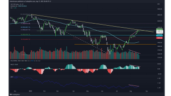 The S&P 500 is showing signs of weakness and the BTC balance on the exchanges is up again today with almost 20K in 24H.