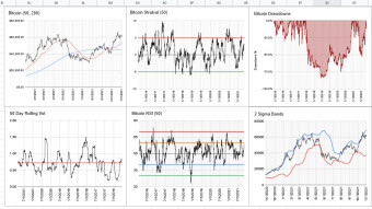 Google Sheets Hodl Dashboard