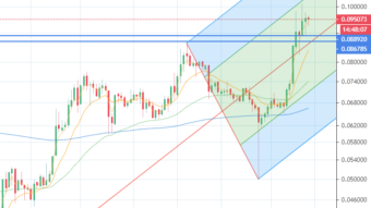 Stellar looks promising