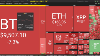 Bitcoin 08/29/2019 by dobobs
