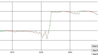 Dogecoin Dice bot Dump and Pump - Martingale Strategy x1.78 up to x2.10