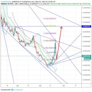 Fetch.AI/Bitcoin (23 May) #FET $FET #BTC $BTC