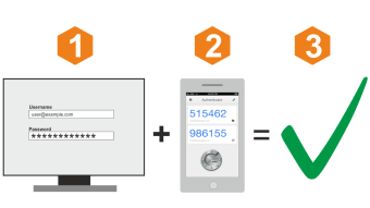 If you use 2fa you need to read this