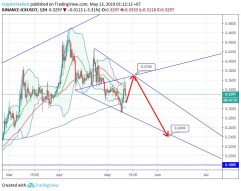 ICON/Tether #ICX $ICX #USDT $USDT (13 May)