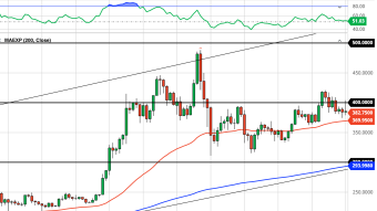 Ethereum Daily Price Forecast (11/3/20) - This Support Level Must Hold