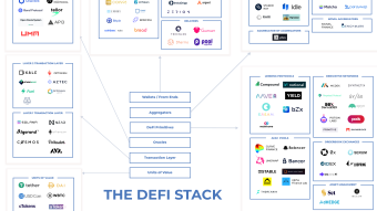 The DeFi Stack - Layers overview and served purpose