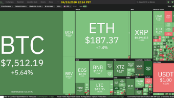Curate Bitcoin 04/23/2020 by dobobs