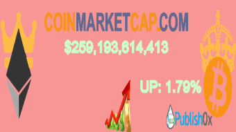Coinmarketcap 05/03/2020