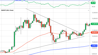 Bitcoin Daily Price Forecast (10/16/20) - Plenty of Gas in the Tank; Bitcoin Ready to Ride