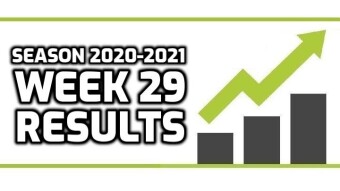 Week 29 Results | 27W-23L-5P | +0.832 Units Profit