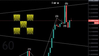 XRP EW Update 26/05/2022 Update 5.1
