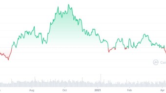The Ballad of Bitcoin's Fall to $20,000