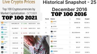 TOP 100 CRYPTO IN 2016 COMPARED TO TOP 100 CRYPTO OF 2021🤯
