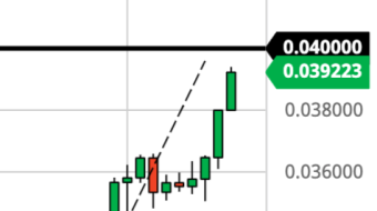 Ethereum Approaching Resistance, Sell Now? (Apr 16 Forecast)