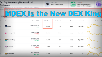 MDEX is the New DEX King