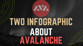 I Have Created Two Infographic About Avalanche
