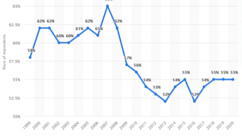 Uphold Stock Market: Americans & Latins