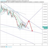 Mainframe/Bitcoin (13 May) #MFT $MFT #BTC $BTC